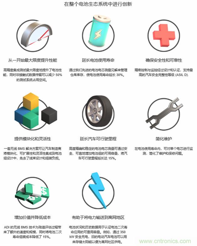 新冠肺炎疫情是否會加速電氣化革命？