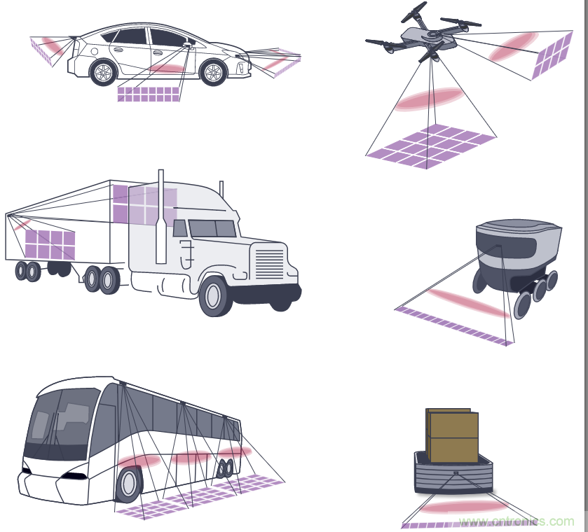 自動駕駛系統設計中的LIDAR：用于目標分類？還是目標檢測？