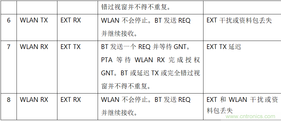 在2.4GHz共存WLAN、藍牙、ZigBee和Thread在2.4GHz頻段共存