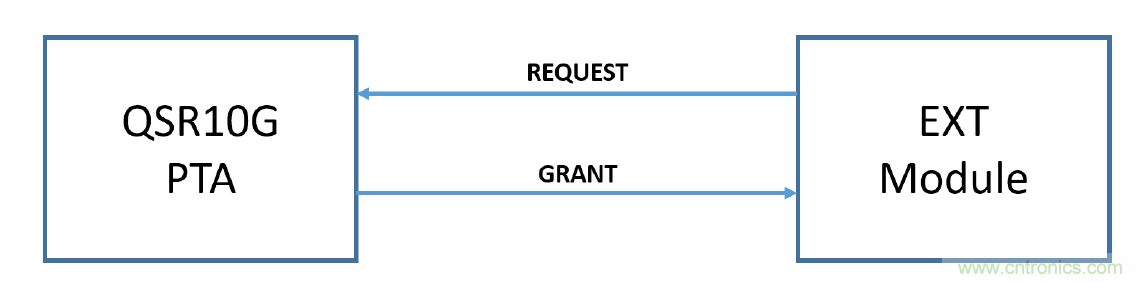 在2.4GHz共存WLAN、藍牙、ZigBee和Thread在2.4GHz頻段共存