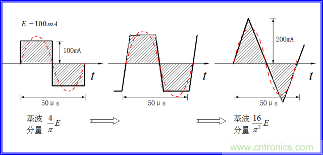 如何簡便標定信號源電流大小？