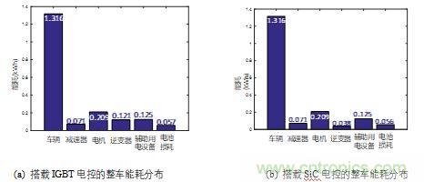 碳化硅功率模塊及電控的設(shè)計、測試與系統(tǒng)評估