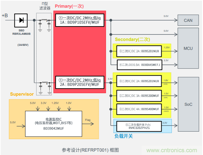 解析羅姆新一代車載一次電源轉換BD9P系列