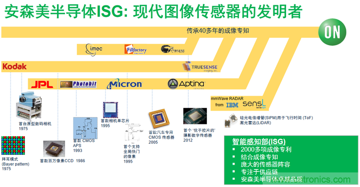 不只有電源IC，安森美還承包了全球80%的汽車ADAS傳感器