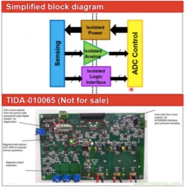 穿越隔離柵供電：TI教你一個好方法！