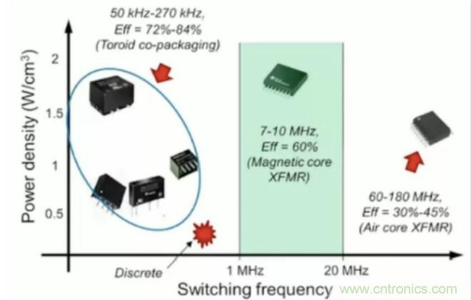 穿越隔離柵供電：TI教你一個好方法！