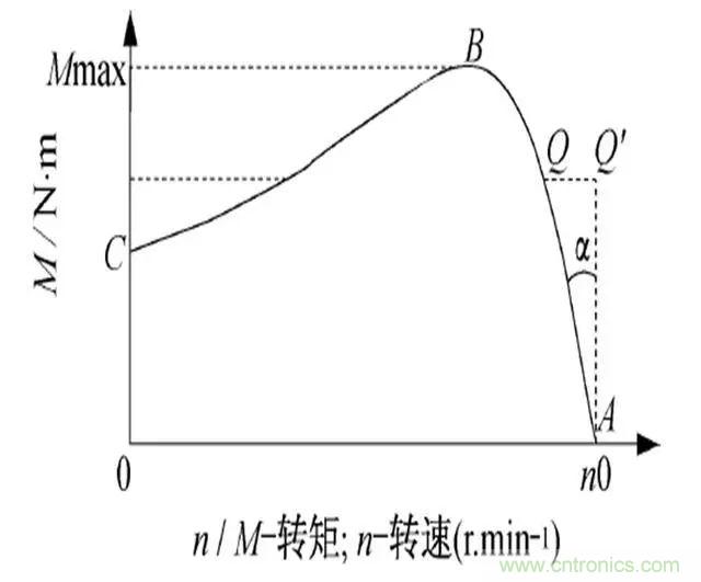 低效率電機(jī)也有可能節(jié)電嗎？其實(shí)，這是偽命題