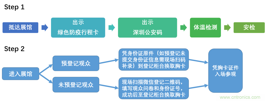 叮，您預(yù)定的2020 ISVE 深圳智慧顯示展參展攻略已送達(dá)，請查收！