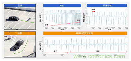 讓輪胎與傳感器結合，推動下一代汽車更安全更舒適