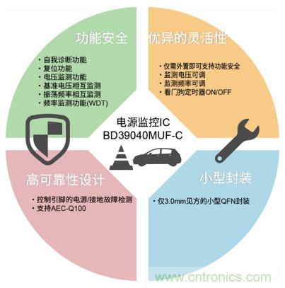 羅姆發布車載電源樹參考設計白皮書