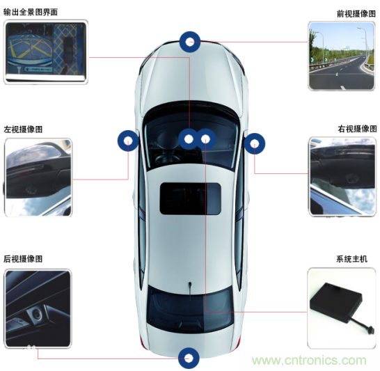 雅特力在車用電子領域再度突破，AT32 MCU大量應用于ADAS環視系統