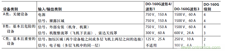 不僅僅是隔離——適應嚴苛環境要求的隔離RS485/422收發器