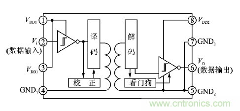 不僅僅是隔離——適應嚴苛環境要求的隔離RS485/422收發器