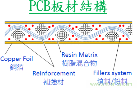 警惕！CAF效應(yīng)導(dǎo)致PCB漏電~