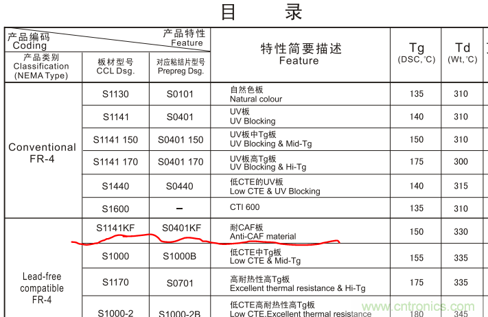 警惕！CAF效應(yīng)導(dǎo)致PCB漏電~