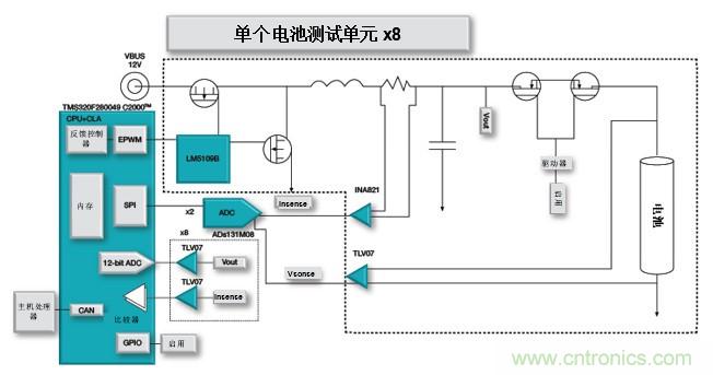 如何設計一款適用于各類電池尺寸、電壓和外形的電池測試儀