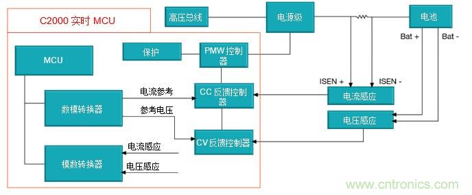 如何設計一款適用于各類電池尺寸、電壓和外形的電池測試儀