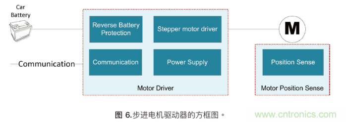 如何為混合動力汽車設計加熱和冷卻系統