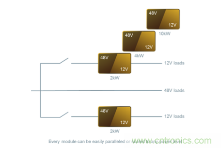 48V模塊電源架構可解決汽車電氣化挑戰