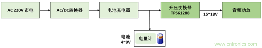 TI最強同步升壓變換器TPS61288，無線音箱升壓變換器的理想方案