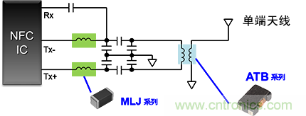 TDK面向NFC電路的總體解決方案