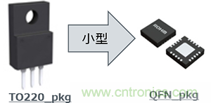 技術發展趨勢的變化和熱設計