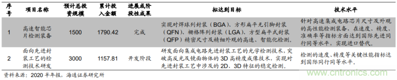 1.6億收購德國公司MueTec，天準科技布局半導體設備的野心