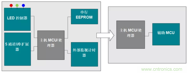 優化電路板設計？看集成多種功能的通用MSP430 MCU如何實現！