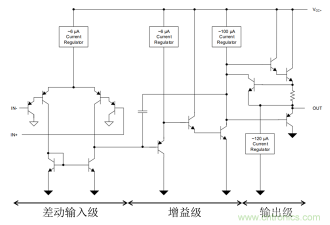 運放輸出鉗位機理及避免辦法