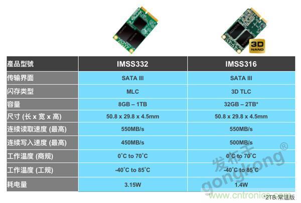 誰來守護我們的穩定用電？