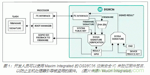 物聯網安全基礎知識：確保安全引導和固件更新