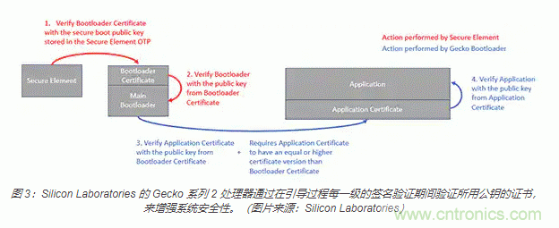 物聯網安全基礎知識：確保安全引導和固件更新