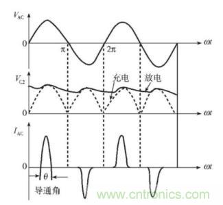 如何解決 LED 行業基波功率因數測試難點