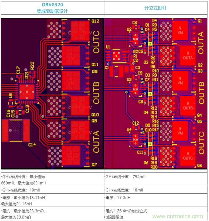 集成式 VS 分立式半橋驅動器，答案一目了然！