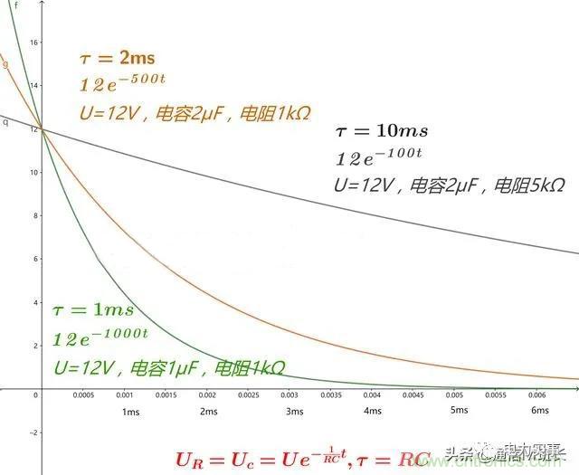 如何選擇單相橋式整流濾波電路中的電容電阻？