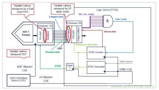 Teledyne e2v 的數據轉換器可直接訪問 Ka 波段，并突破數字信號處理的極限