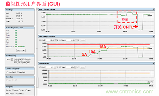 電源管理總線 (PMBus)—到底有什么價值？