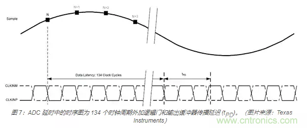 如何使用流水線 ADC？