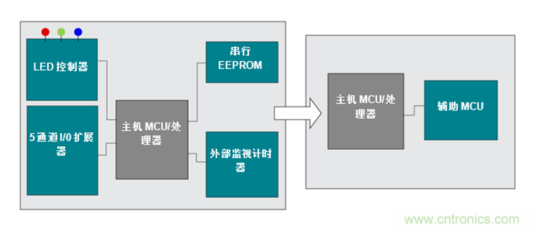 如何讓通用微控制器MSP430™集成多種功能來簡(jiǎn)化設(shè)計(jì)？