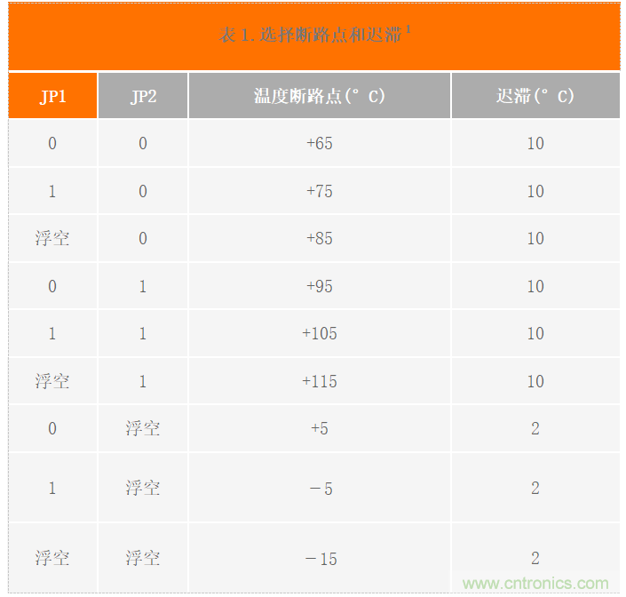 USB供電、915MHz ISM無線電頻段、具有過溫管理功能的1W功率放大器