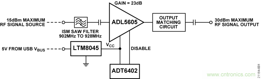 USB供電、915MHz ISM無線電頻段、具有過溫管理功能的1W功率放大器