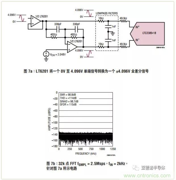 在評(píng)估高分辨率 ADC 時(shí)，這個(gè)步驟很重要！