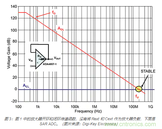 如何處理 SAR ADC 輸入驅(qū)動難題？