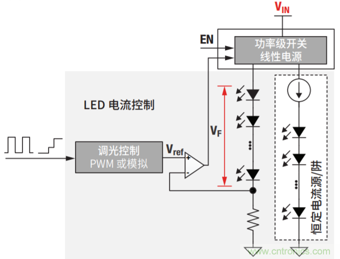 常見LED功能和LED驅動器設計注意事項