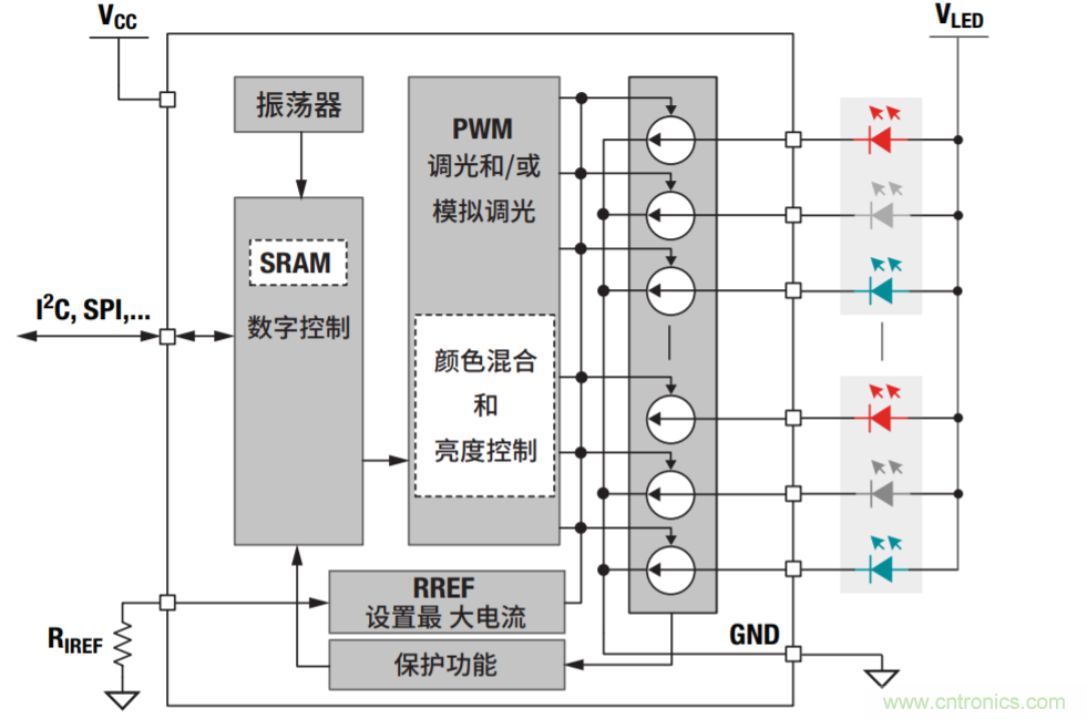 常見LED功能和LED驅動器設計注意事項