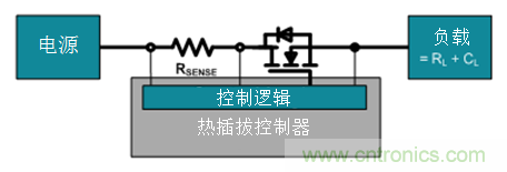 如何使熱插拔與電子熔絲相結合