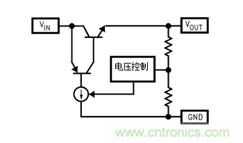 選擇保障線性穩壓器穩定度的ESR