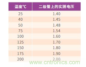 如何有效地檢測Sic MOSFET？