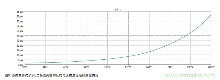 如何有效地檢測Sic MOSFET？