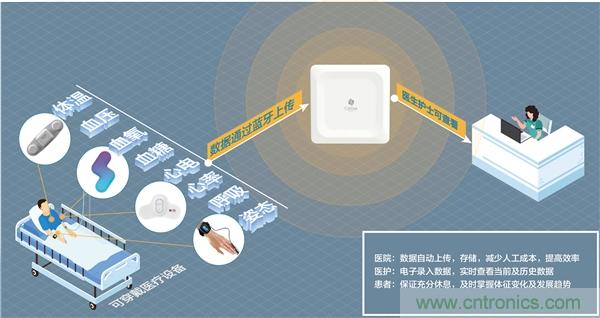 防疫刻不容緩，桂花網生命體征持續監測解決方案助力疫情防控